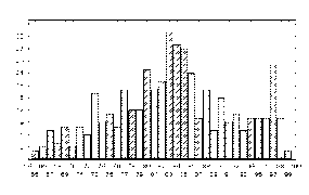 ������ �. - ������ �������� ������